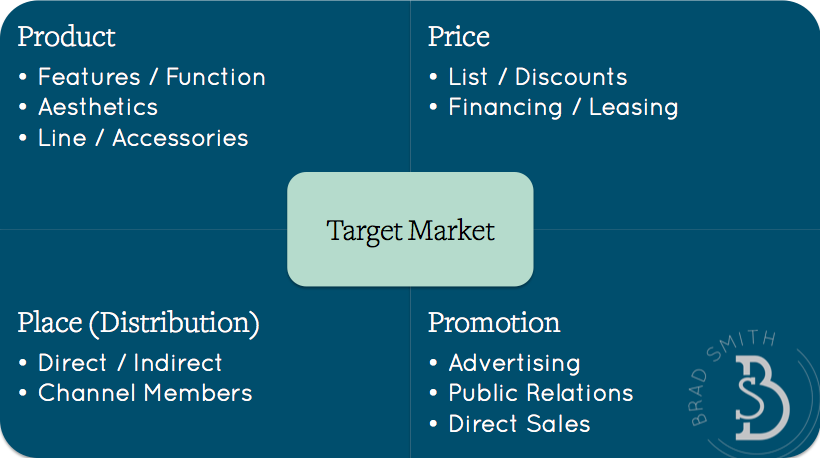 product-price-place-promotion-target-market