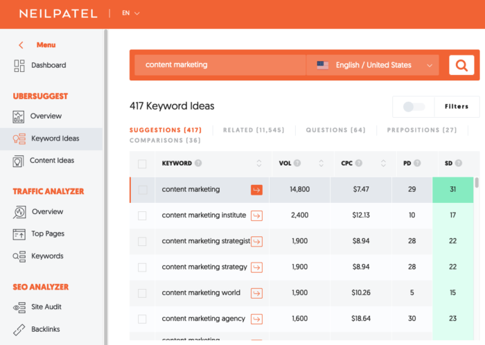 Neil patel keyword research on sale tool