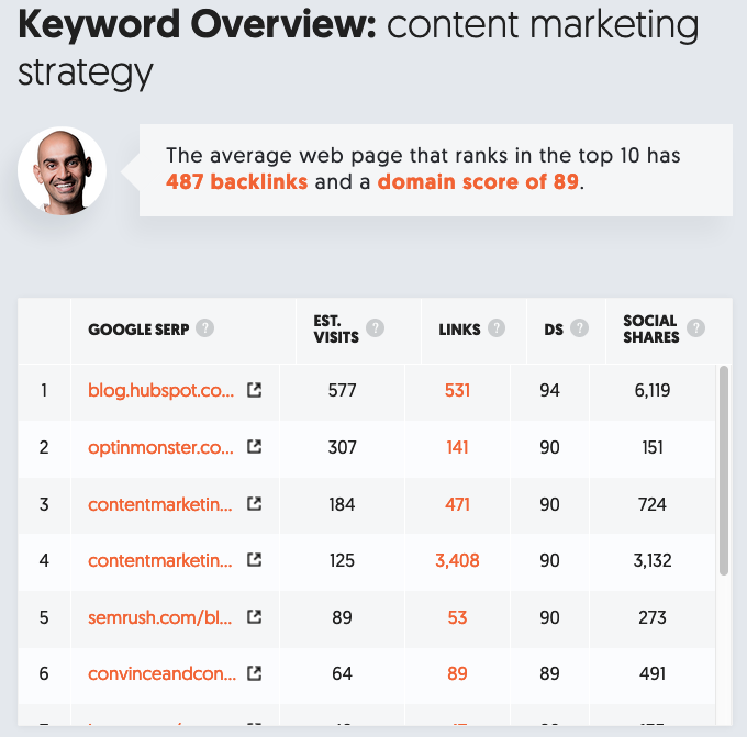 Conquer Keyword Research With These 10 Tools