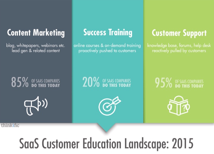 customer-education-landscape