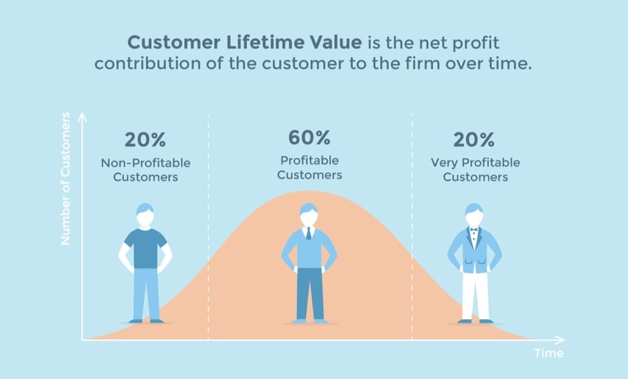 customer-lifetime-value-curve