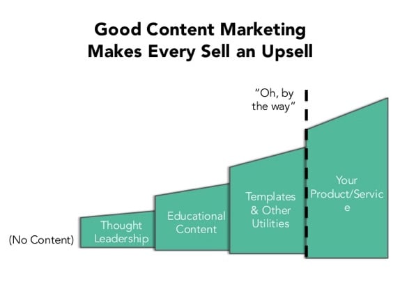 good-content-marketing-makes-every-sell
