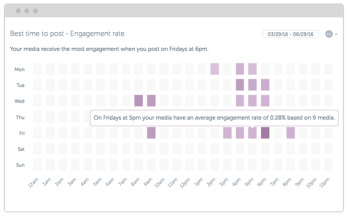 10 Ways to Skyrocket your Instagram Marketing