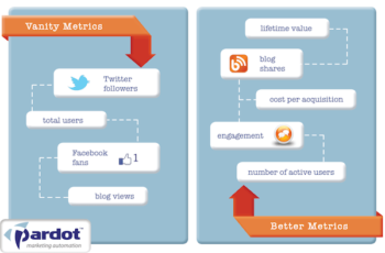 Teste A/B: O Que É, Como Funciona E As Melhores Ferramentas