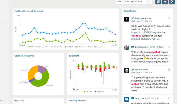 PR sites - meltwater