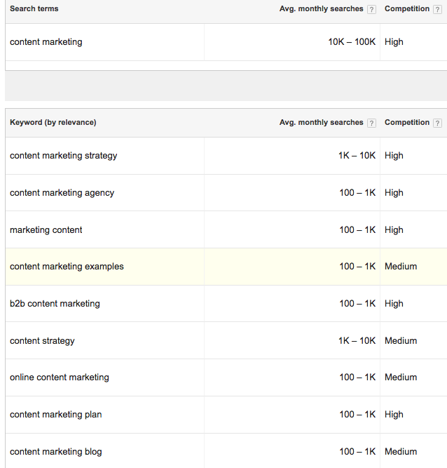 google tools example google keyword planner