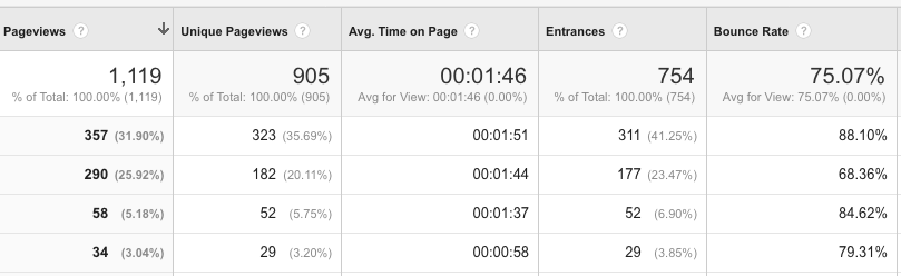 google tool example GA dashboard 