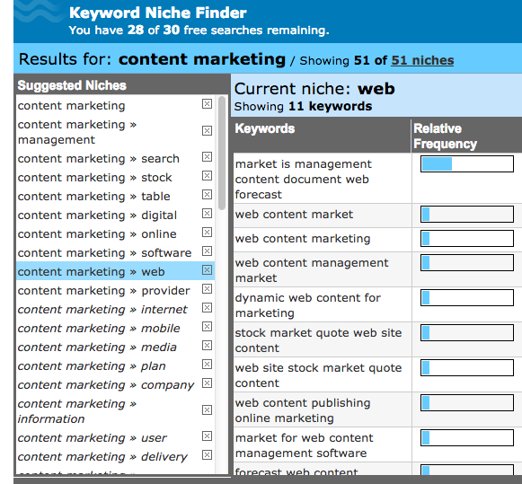9 Free Keyword Research Tools To Help Plan Your New Site