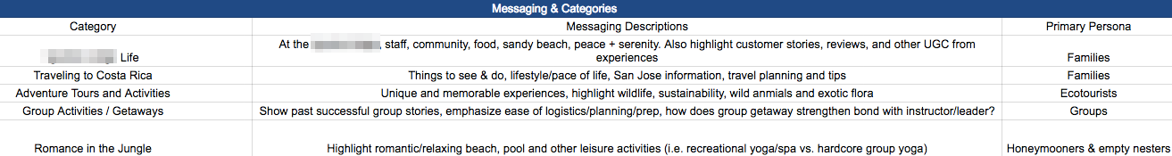 category-messaging-primary-persona