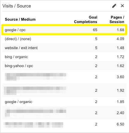 visits-source-medium-google-analytics