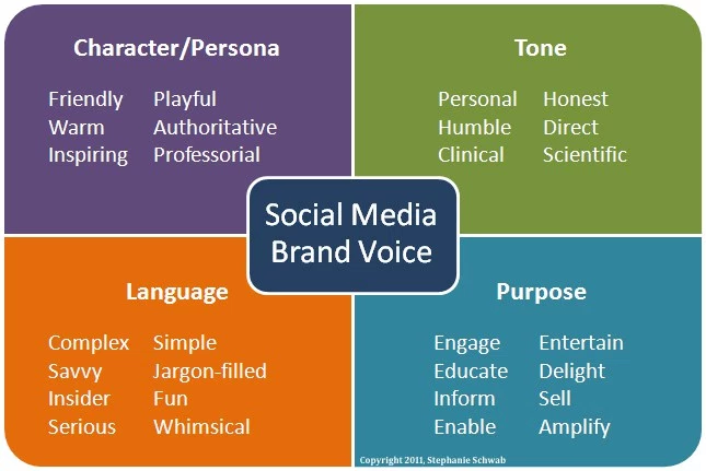 How To Create A Social Media Branding Strategy From Scratch