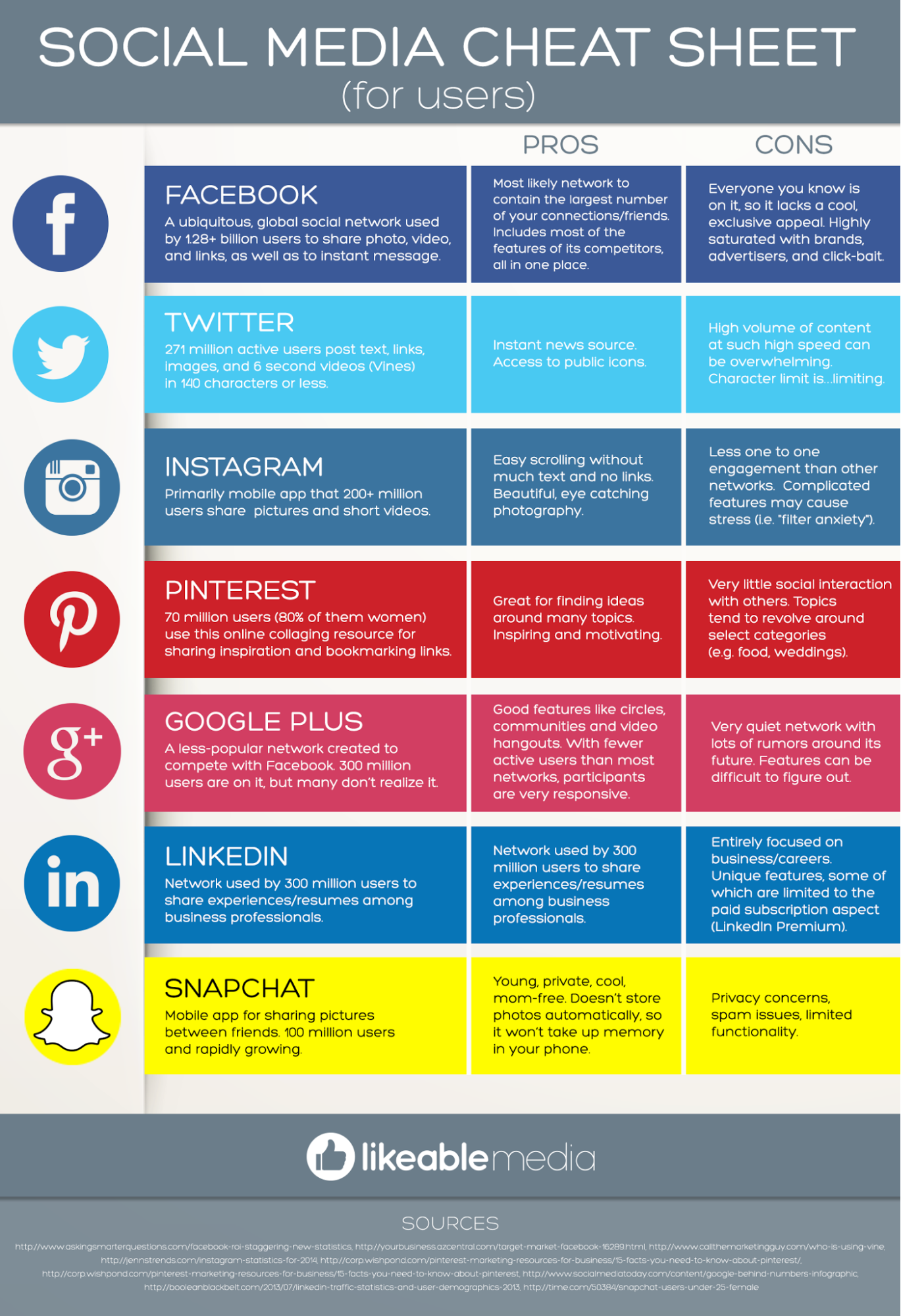 Tipos De Contenido Redes Sociales