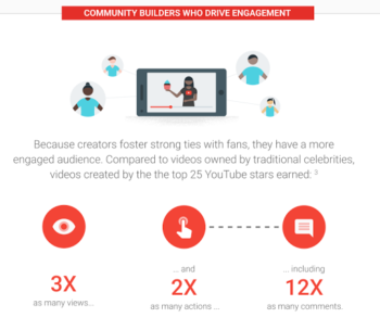 Image related to How to Build a Community Using YouTube
