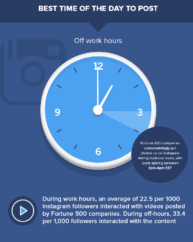 Is There a Generic Best Time to Post On Social Media Platforms?