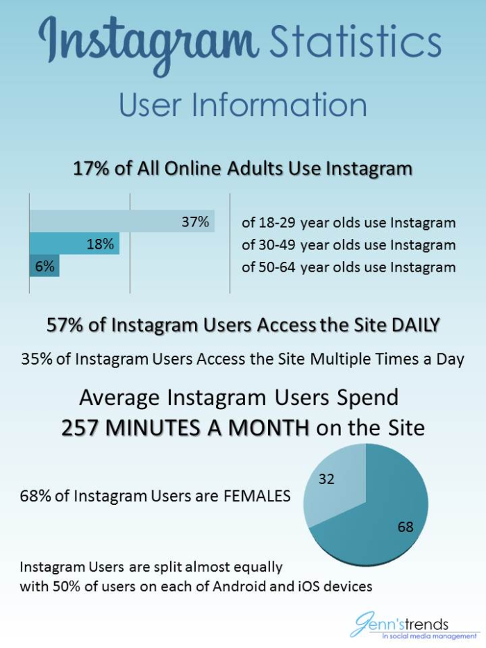 Is There a Generic Best Time to Post On Social Media Platforms?