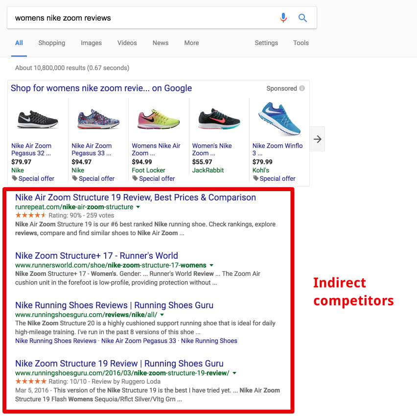 direct and indirect competitors of adidas