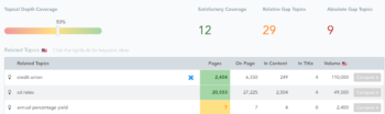 Image related to The Startup Marketer’s Onboarding Process: Tips for New Marketing Hires