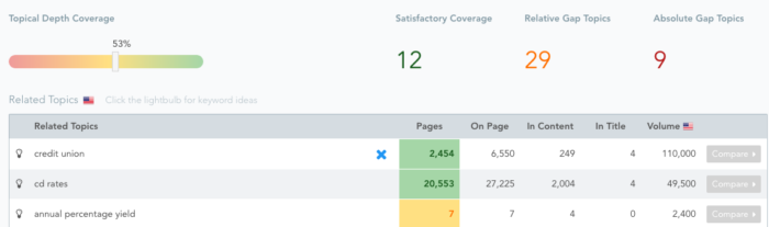 Image related to The Startup Marketer’s Onboarding Process: Tips for New Marketing Hires