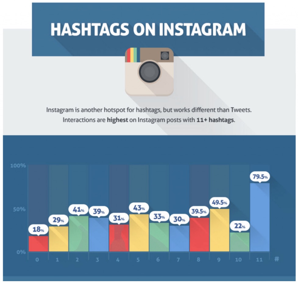 How To Use Hashtags Best Practices for Success Hi, I'm Hoai