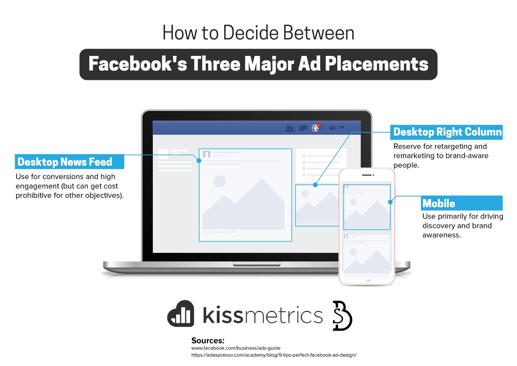 10 Hacks for Getting More From Your Facebook Ads : Social Media Examiner