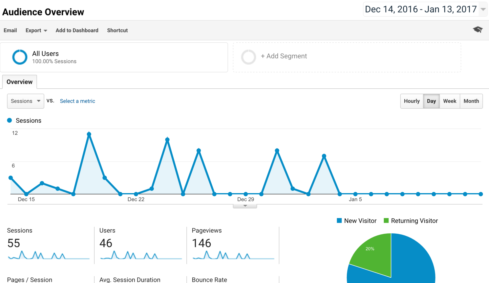 Google Analytics image. "Report customization".