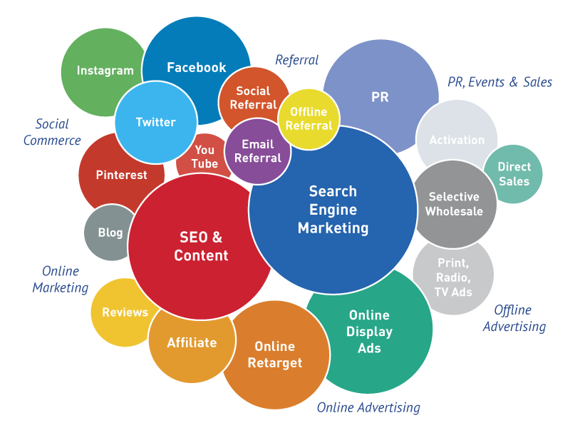 O que é Branding? - Canal de Marketing Digital