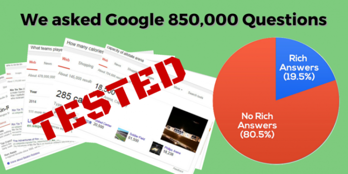 Image related to How to Get Your Content in the Google SERP’s Featured Snippet