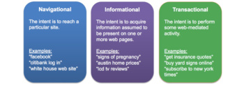 Image related to A Simple Framework for Building User Engagement Features