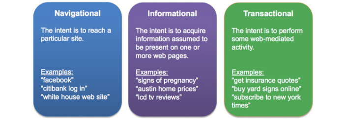 Image related to A Simple Framework for Building User Engagement Features