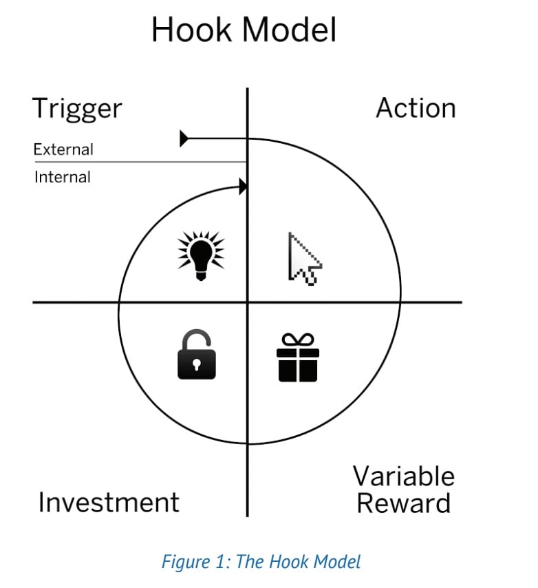 hook-model