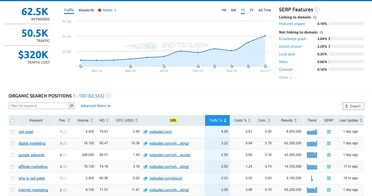 kurnik.pl Traffic Analytics, Ranking Stats & Tech Stack