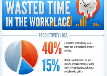 Image related to How Neil Patel Managed to Write 4294 Blog Posts