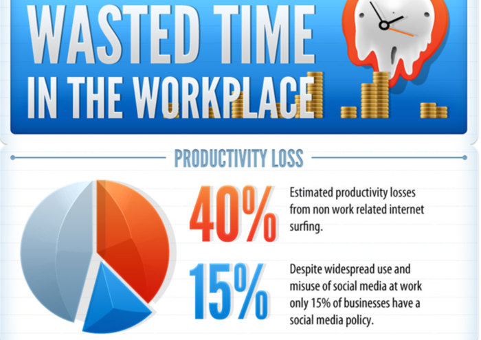 Image related to How Neil Patel Managed to Write 4294 Blog Posts