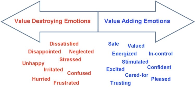 The Difference Between Brand Equity And Brand Value