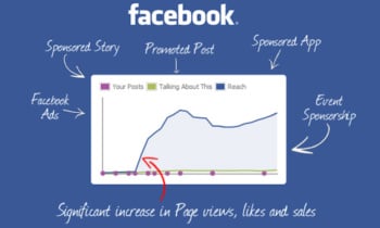 facebookads