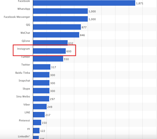 ¿Qué redes sociales te pagan por tener seguidores