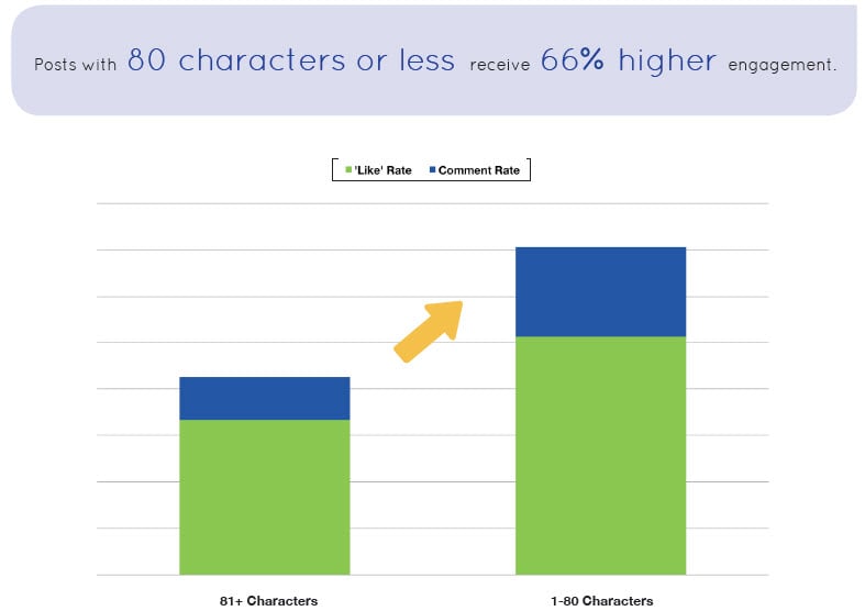 How to Get More Clicks on Your Facebook Ads