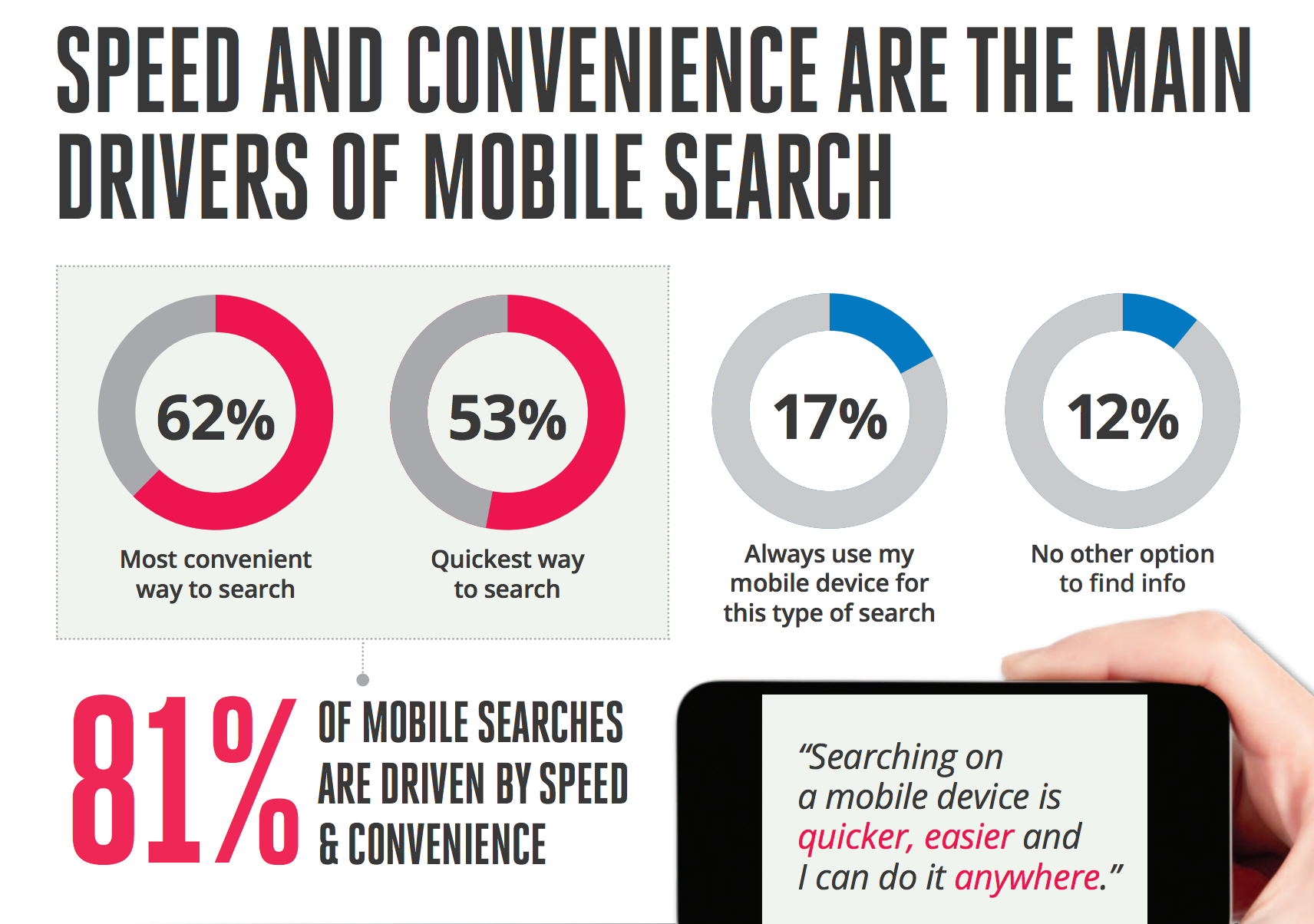 Mobile vs desktop