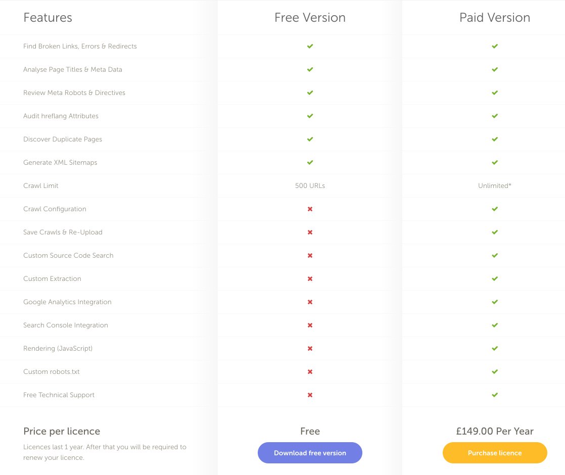 screaming frog features for XML sitemap 