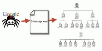 Image related to How to Create an SEO-Boosting XML Sitemap in 20 Minutes (or Less)