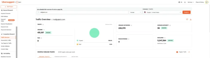 Ubersuggest Traffic Overview dashboard for the site ‘neilpatel.com’”