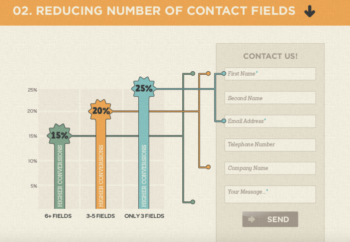 Image related to 19 Psychological Principles That’ll Improve Your Homepage Conversion Rate