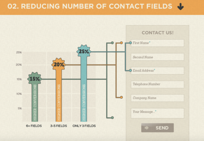 Image related to 19 Psychological Principles That’ll Improve Your Homepage Conversion Rate