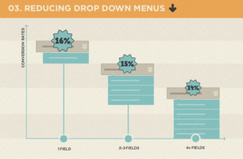 19 Psychological Principles That'll Improve Your Homepage Conversion Rate