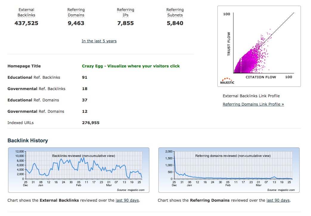 backlink audit