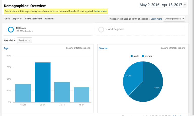 How to Increase Your Rankings by Building Brand Mentions