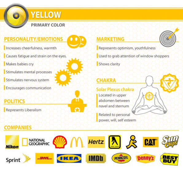 significados dos uso do amarelo nas marcas