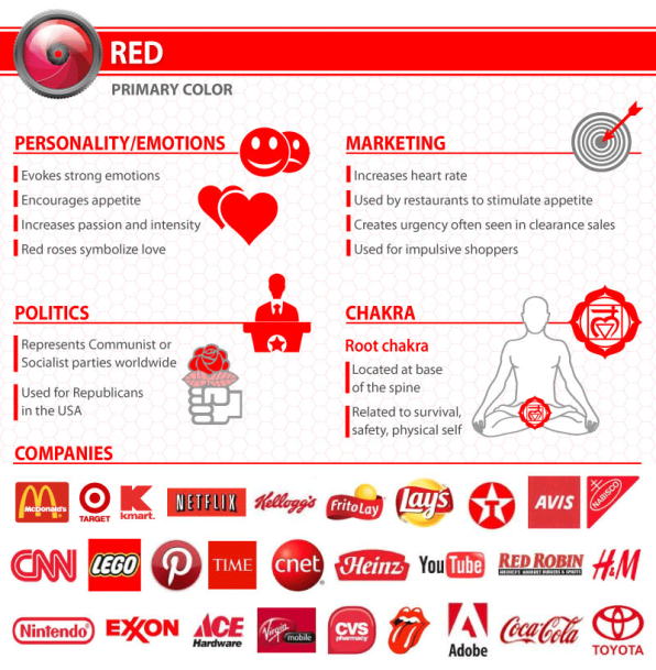 significados dos uso do vermelho