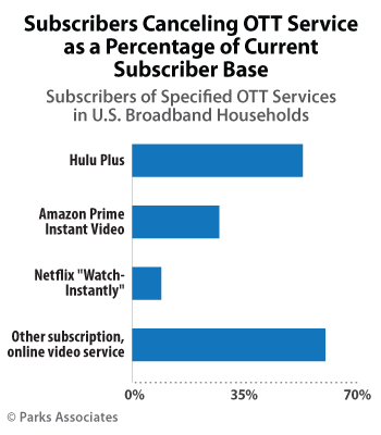 netflix client service