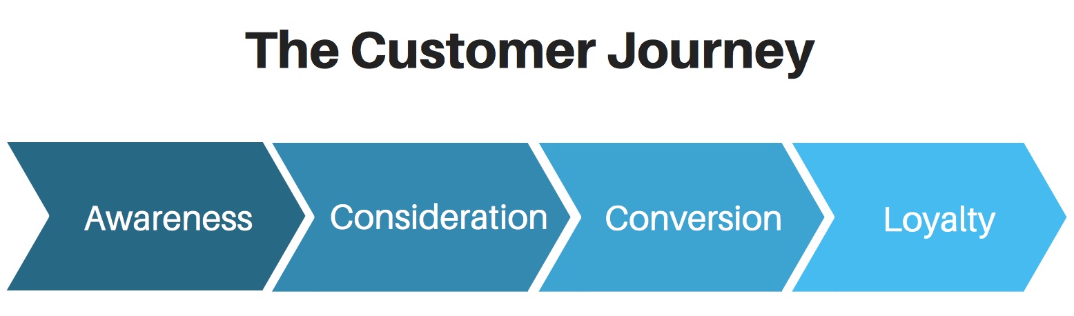 2500px x 1000px The Customer Journey 1